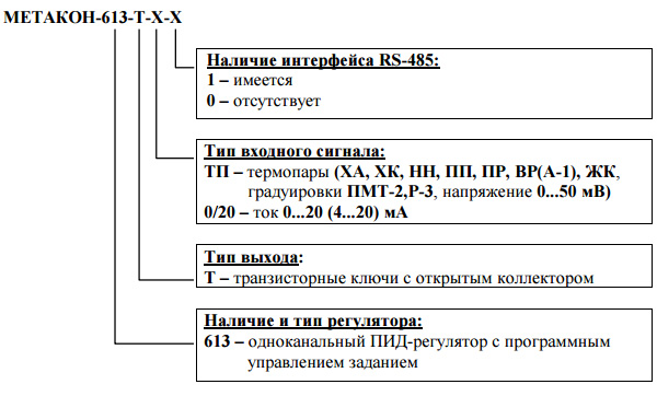 Обозначение при заказе МЕТАКОН-613Т, МЕТАКОН-613ТП